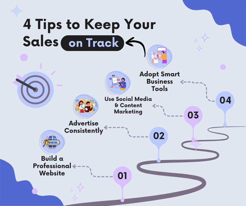 Start Selling Online